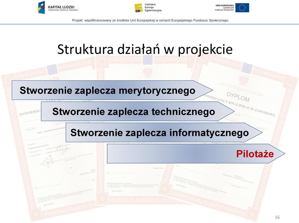 Stworzenie zaplecza technicznego