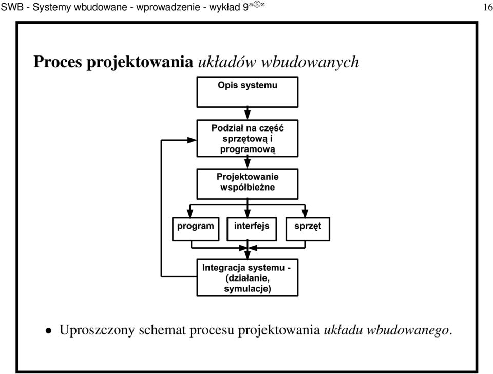 układów wbudowanych Uproszczony schemat