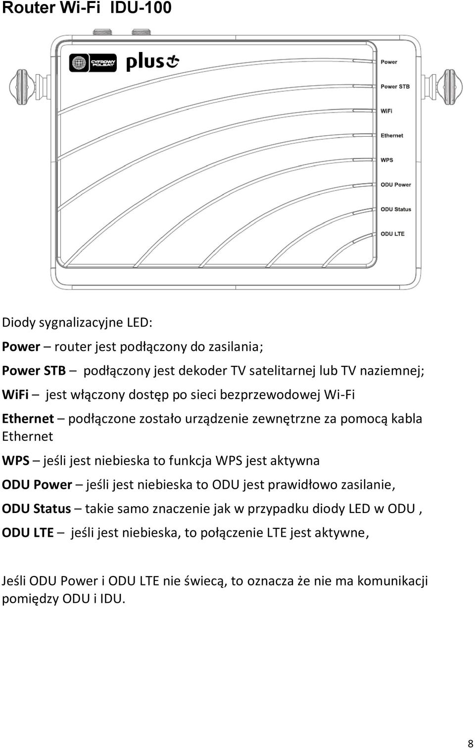 niebieska to funkcja WPS jest aktywna ODU Power jeśli jest niebieska to ODU jest prawidłowo zasilanie, ODU Status takie samo znaczenie jak w przypadku diody