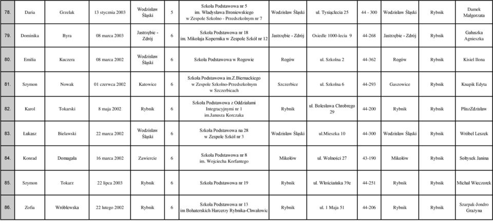 Emilia Kuczera 08 marca 2002 Szkoła Podstawowa w Rogowie Rogów ul. Szkolna 2 44-32 Rogów Rybnik Kisiel Ilona 81. Szymon Nowak 01 czerwca 2002 Katowice Szkoła Podstawowa im.z.biernackiego w Szczerbicach Szczerbice ul.