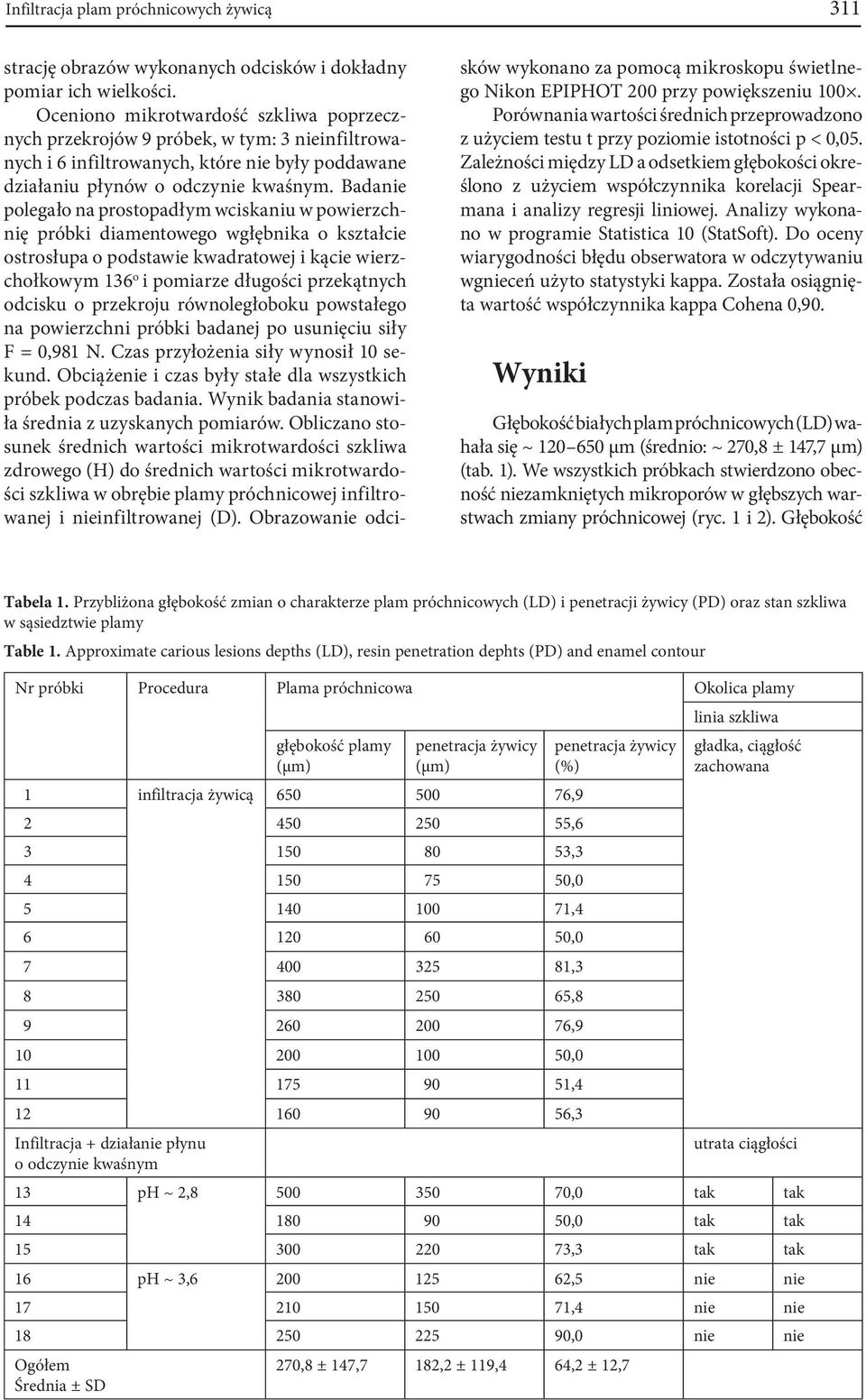 Badanie polegało na prostopadłym wciskaniu w powierzchnię próbki diamentowego wgłębnika o kształcie ostrosłupa o podstawie kwadratowej i kącie wierzchołkowym 136 o i pomiarze długości przekątnych