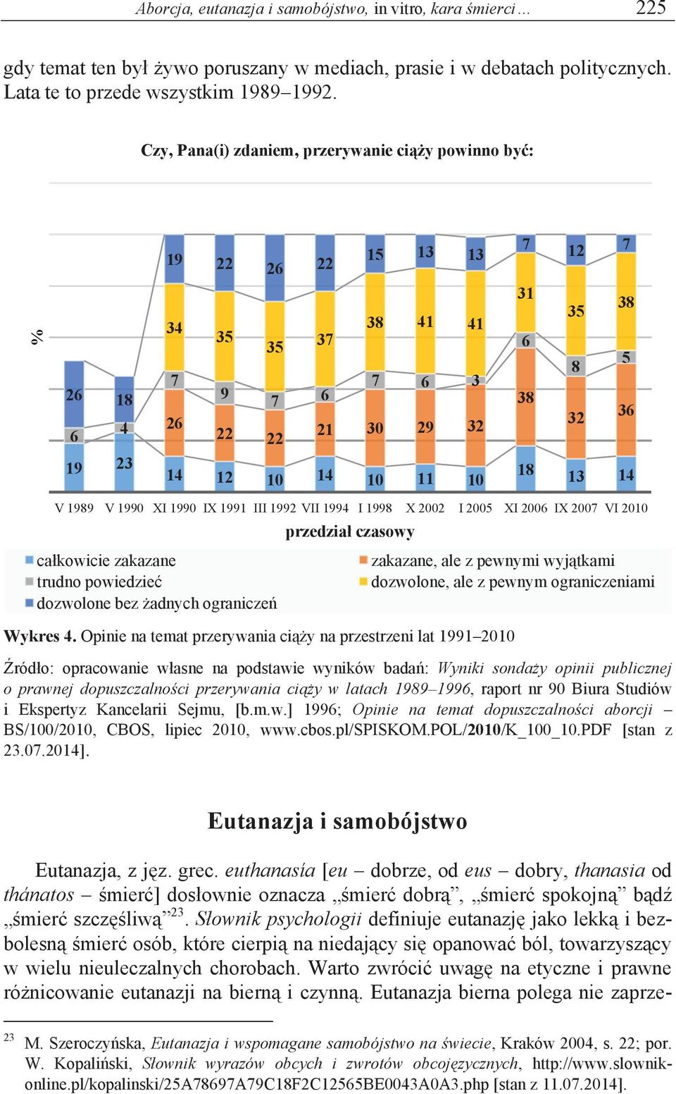 18 13 14 V 1989 V 1990 XI 1990 IX 1991 III 1992 VII 1994 I 1998 X 2002 I 2005 XI 2006 IX 2007 VI 2010 całkowicie zakazane trudno powiedzieć dozwolone bez żadnych ograniczeń przedział czasowy