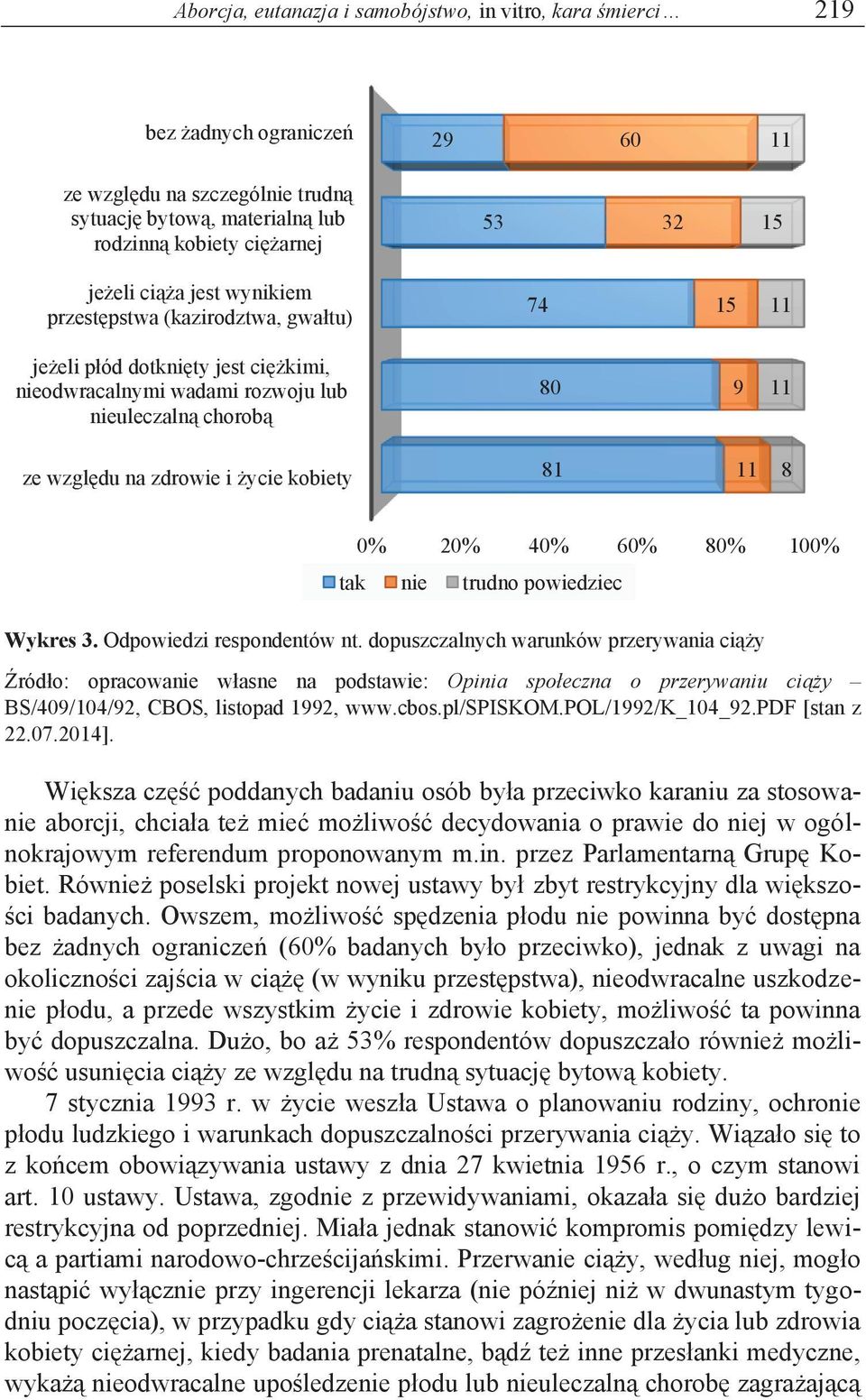 życie kobiety 81 11 8 0% 20% 40% 60% 80% 100% tak nie trudno powiedziec Wykres 3. Odpowiedzi respondentów nt.