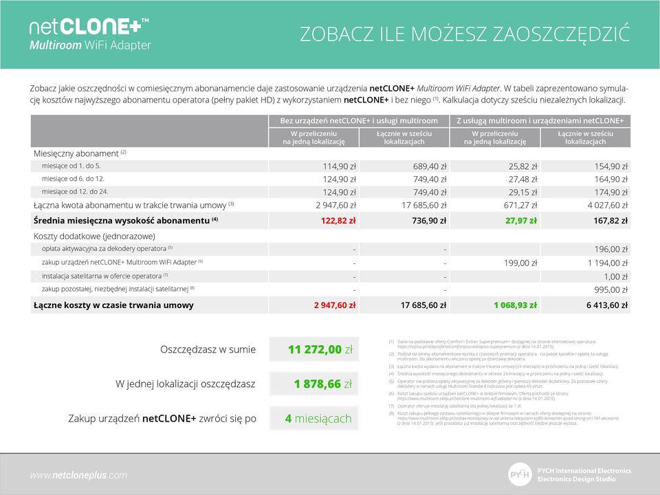 Miesięczny abonament (2) Bez urządzeń netclone+ i usługi multiroom W przeliczeniu na jedną lokalizację Łącznie w sześciu lokalizacjach Z usługą multiroom i urządzeniami netclone+ W przeliczeniu na