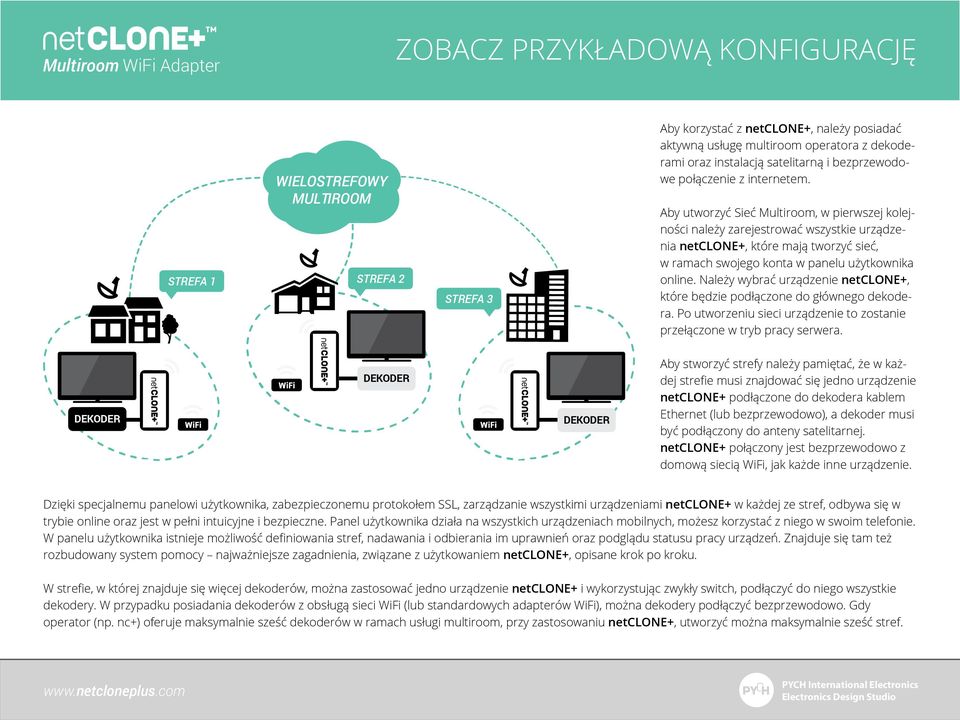 Aby utworzyć Sieć Multiroom, w pierwszej kolejności należy zarejestrować wszystkie urządzenia netclone+, które mają tworzyć sieć, w ramach swojego konta w panelu użytkownika online.