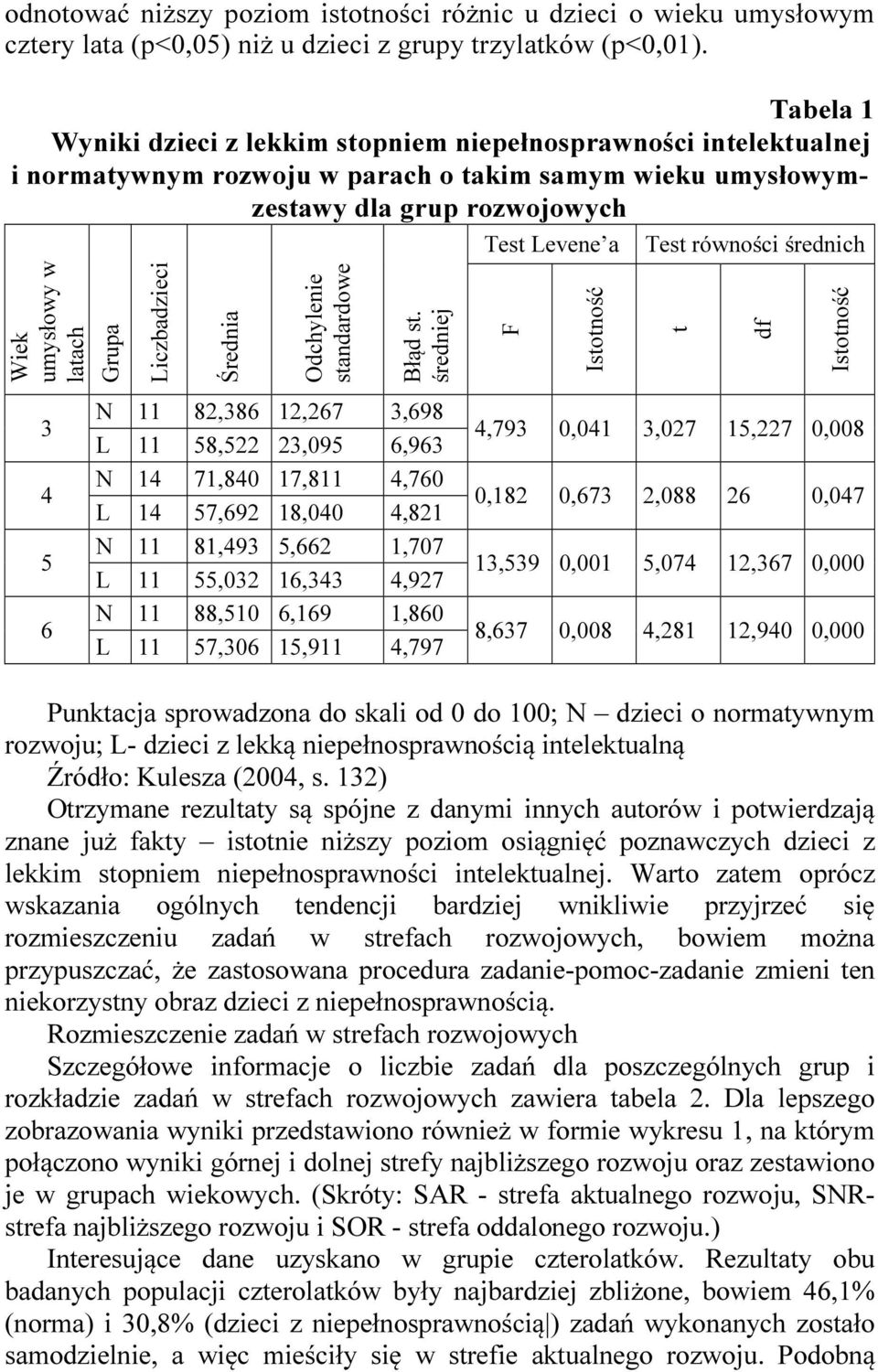 średnich Wiek umysłowy w latach Grupa Liczbadzieci Średnia Odchylenie standardowe Błąd st.