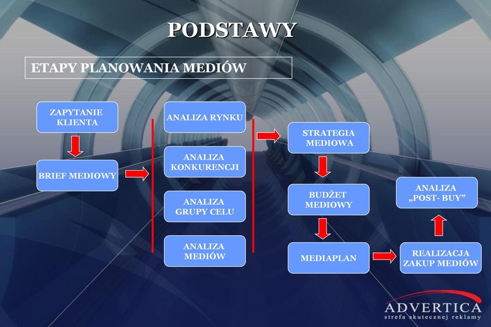 KONKURENCJI ANALIZA GRUPY CELU BUDŻET MEDIOWY ANALIZA