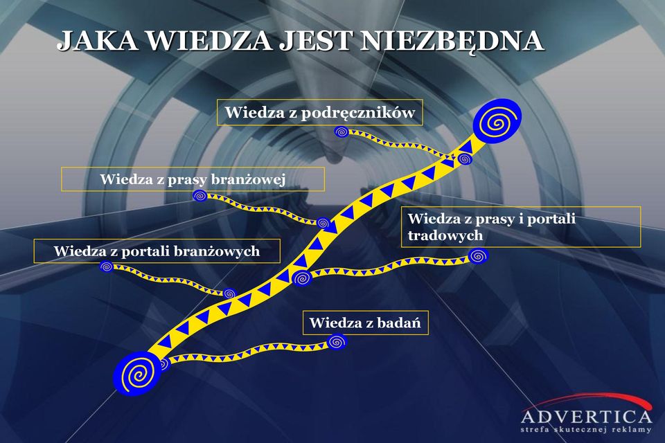 Wiedza z portali branżowych Wiedza z