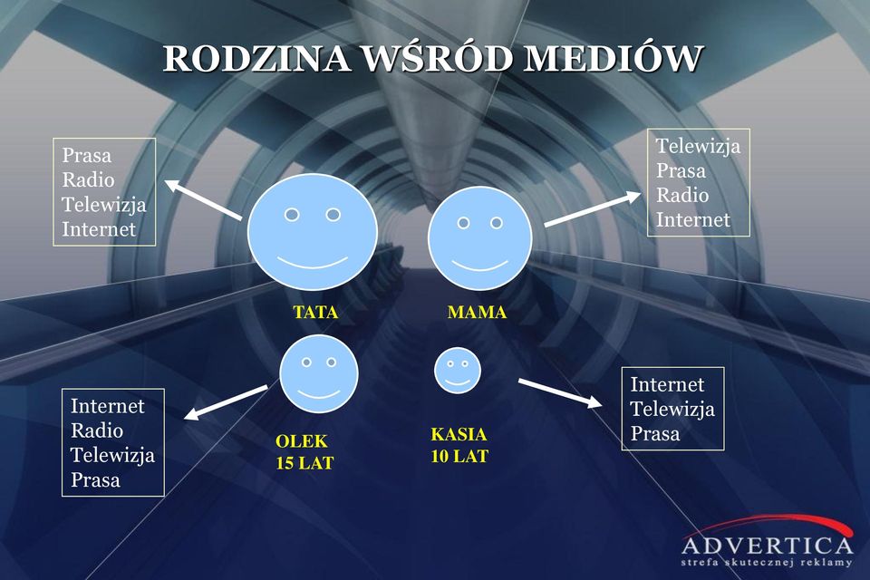 TATA MAMA Internet Radio Telewizja Prasa