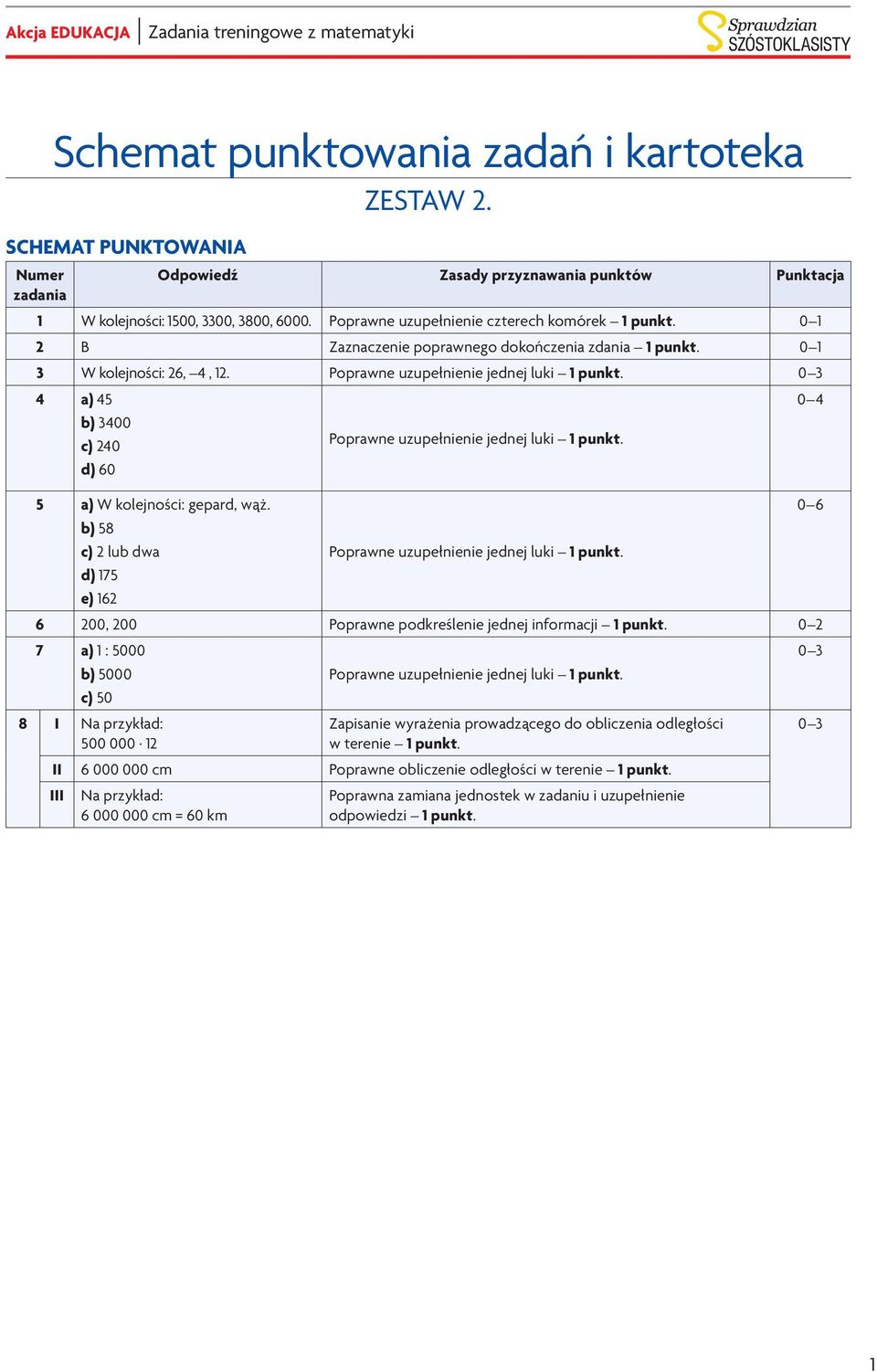 4 a) 45 b) 3400 c) 240 d) 60 Poprawne uzupełnienie jednej luki 1 punkt. 5 a) W kolejności: gepard, wąż. 0 6 b) 58 c) 2 lub dwa Poprawne uzupełnienie jednej luki 1 punkt.