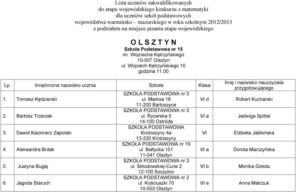 Tomasz Kędzierski 2. Bartosz Trzeciak 3. Dawid Kazimierz Zapolski 4. Aleksandra Brdak 5. Justyna Bugaj 6. Jagoda Staruch nr 3 ul. Marksa 18 11-200 Bartoszyce nr 3 ul.