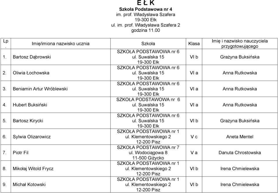 Klementowskiego 2 12-200 Pisz nr 7 ul. Wodociągowa 8 11-500 Giżycko nr 1 ul. Klementowskiego 2 12-200 Pisz nr 1 ul.