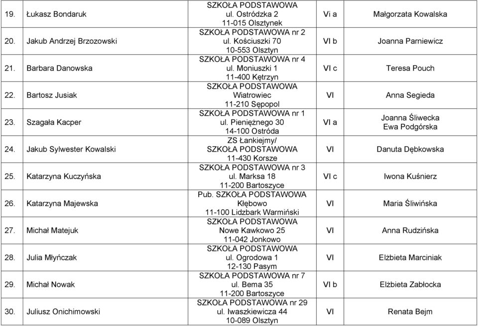 Moniuszki 1 11-400 Kętrzyn Wiatrowiec 11-210 Sępopol nr 1 ul. Pieniężnego 30 14-100 Ostróda ZS Łankiejmy/ 11-430 Korsze nr 3 ul. Marksa 18 11-200 Bartoszyce Pub.