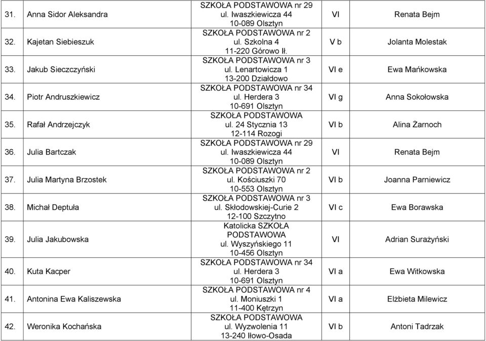 Herdera 3 10-691 Olsztyn ul. 24 Stycznia 13 12-114 Rozogi nr 29 nr 2 ul. Kościuszki 70 10-553 Olsztyn nr 3 ul. Skłodowskiej-Curie 2 12-100 Szczytno Katolicka SZKOŁA PODSTAWOWA ul.