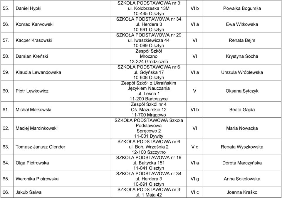 Gdyńska 17 10-608 Olsztyn Zespół Szkół z Ukraińskim Językiem Nauczania ul. Leśna 1 11-200 Bartoszyce Zespół Szkól nr 4 Oś.