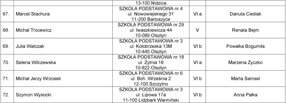 Kołobrzeska 13M 10-445 Olsztyn nr 18 ul. Żytnia 18 10-822 Olsztyn nr 6 ul. Boh.