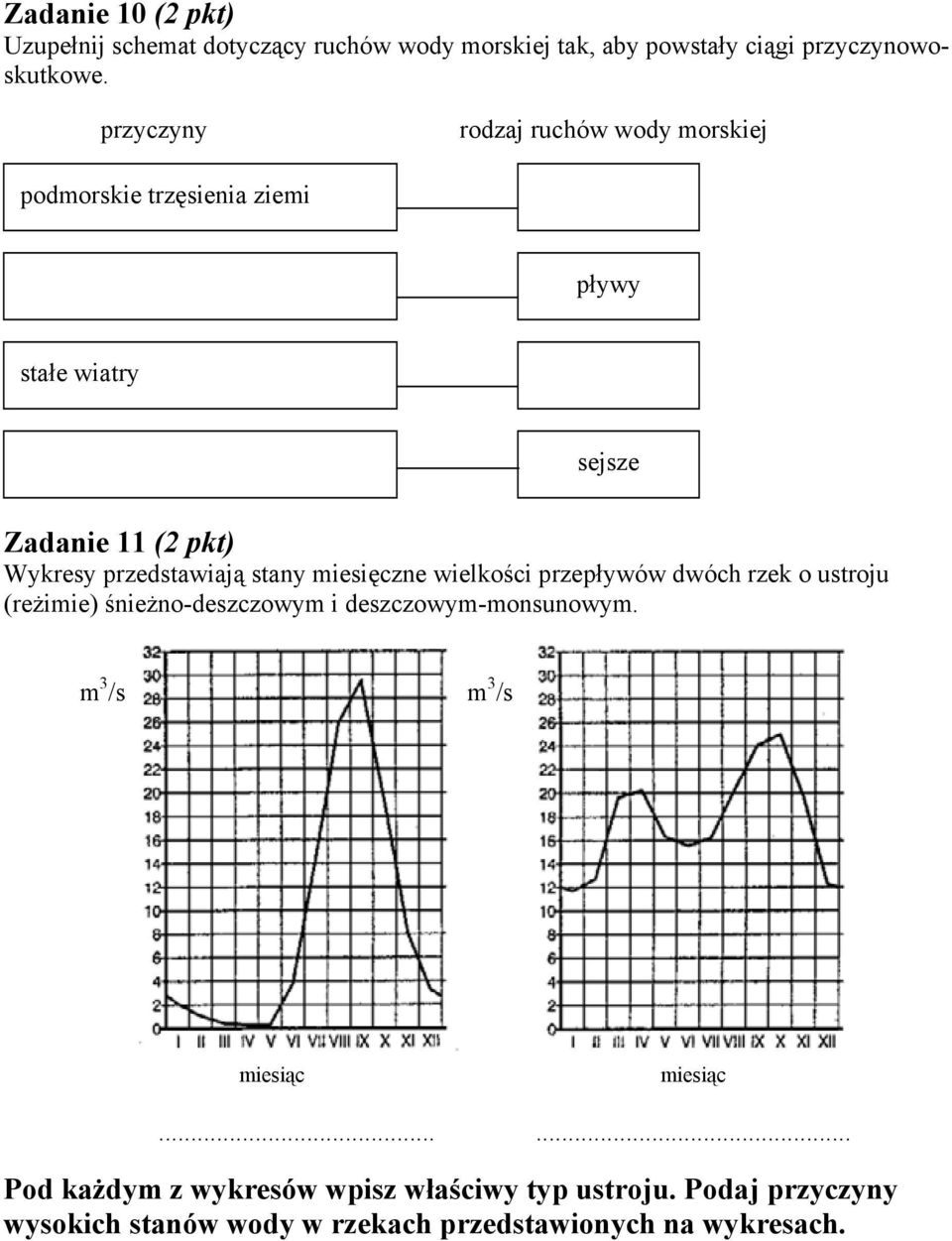 przedstawiają stany miesięczne wielkości przepływów dwóch rzek o ustroju (reżimie) śnieżno-deszczowym i deszczowym-monsunowym.