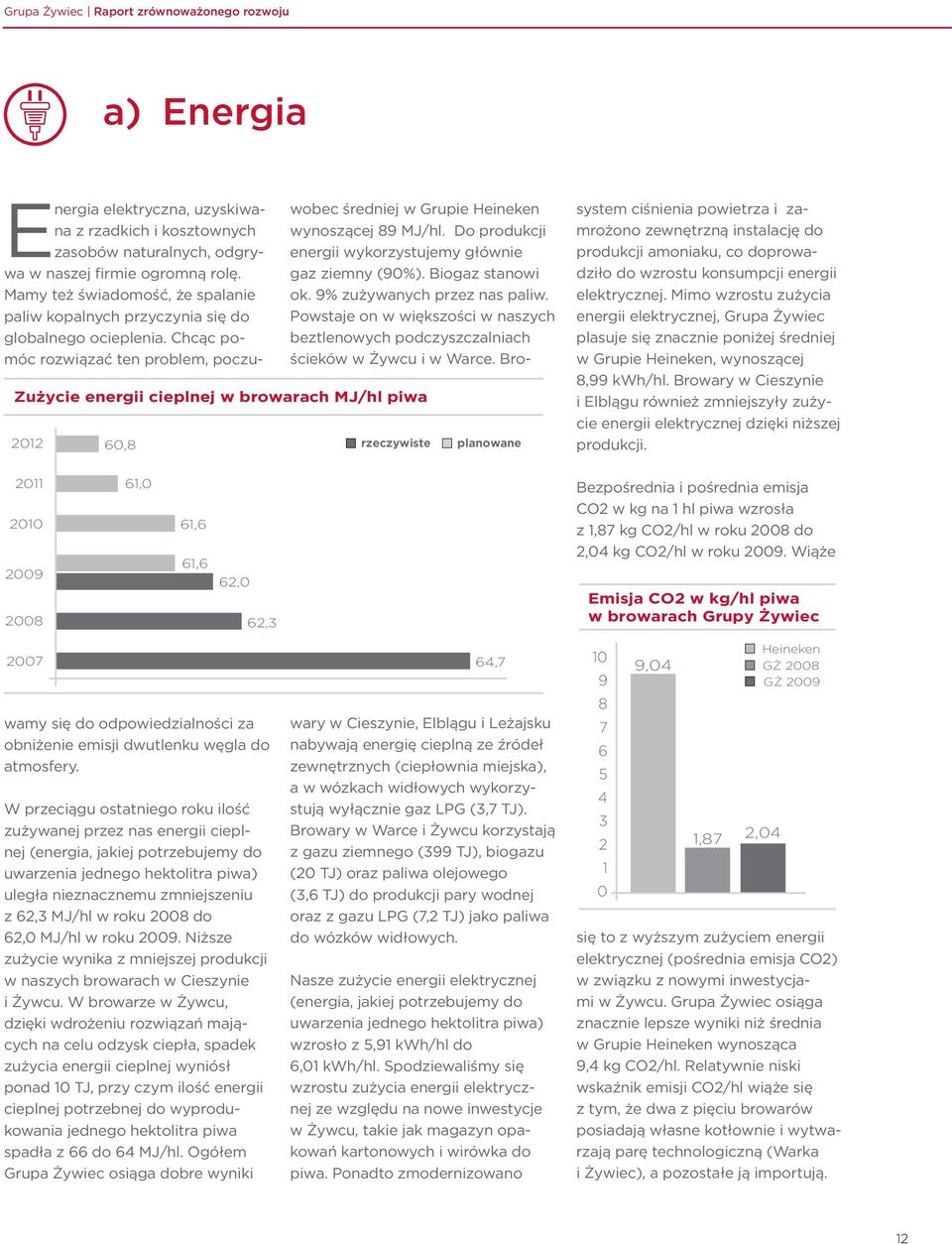 Mimo wzrostu zużycia energii elektrycznej, Grupa Żywiec plasuje się znacznie poniżej średniej w Grupie Heineken, wynoszącej 8,99 kwh/hl.