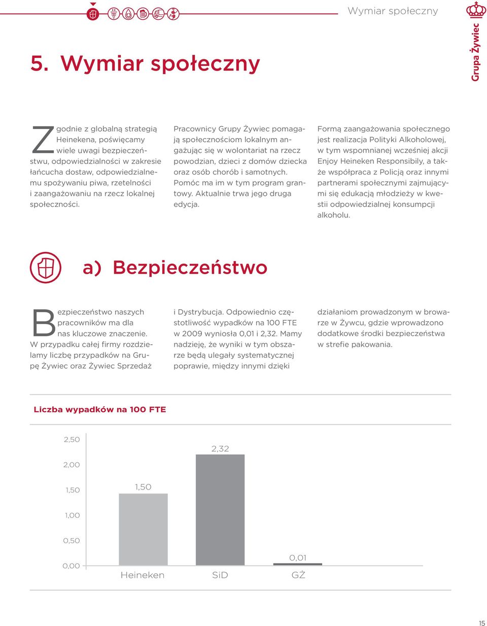 zaangażowaniu na rzecz lokalnej społeczności.