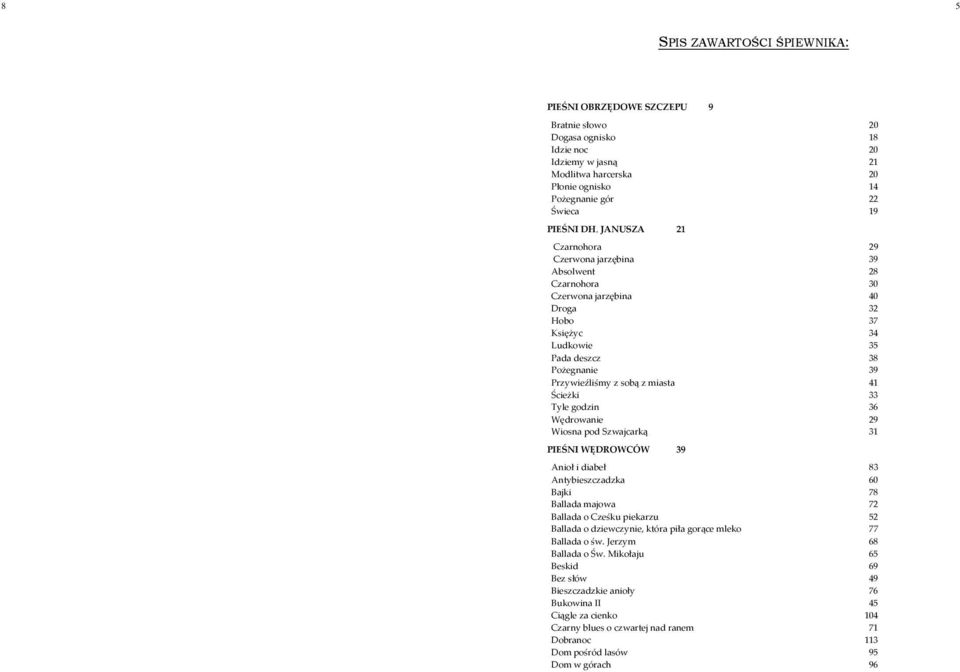 41 Ścieżki 33 Tyle godzin 36 Wędrowanie 29 Wiosna pod Szwajcarką 31 PIEŚNI WĘDROWCÓW 39 Anioł i diabeł 83 Antybieszczadzka 60 Bajki 78 Ballada majowa 72 Ballada o Cześku piekarzu 52 Ballada o