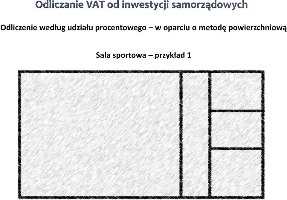 udziału procentowego w oparciu o