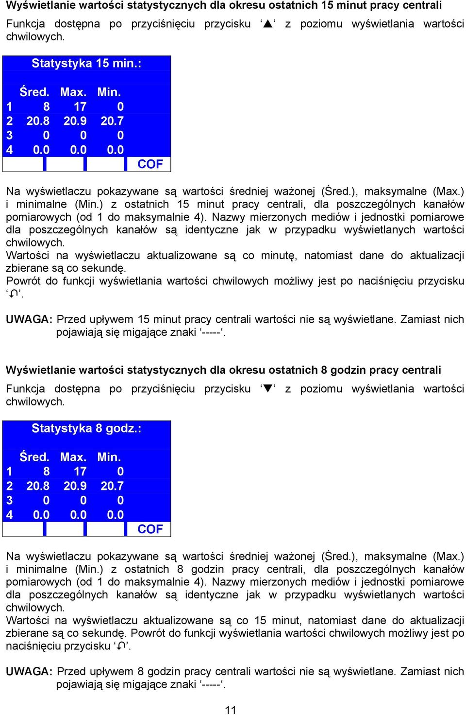 ) z ostatnich 15 minut pracy centrali, dla poszczególnych kanałów pomiarowych (od 1 do maksymalnie 4).