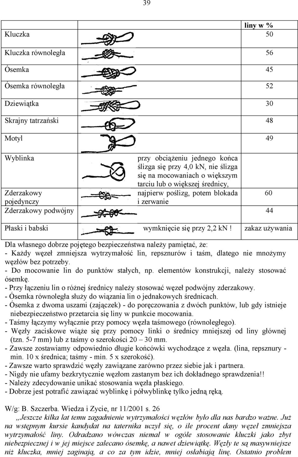 zakaz używania Dla własnego dobrze pojętego bezpieczeństwa należy pamiętać, że: - Każdy węzeł zmniejsza wytrzymałość lin, repsznurów i taśm, dlatego nie mnożymy węzłów bez potrzeby.