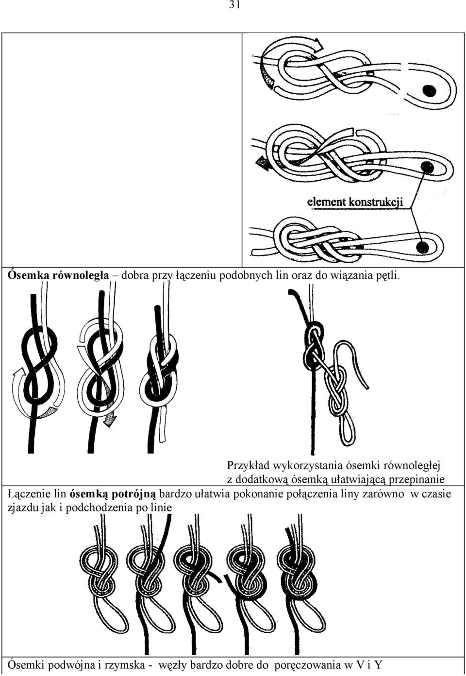 Łączenie lin ósemką potrójną bardzo ułatwia pokonanie połączenia liny zarówno w czasie