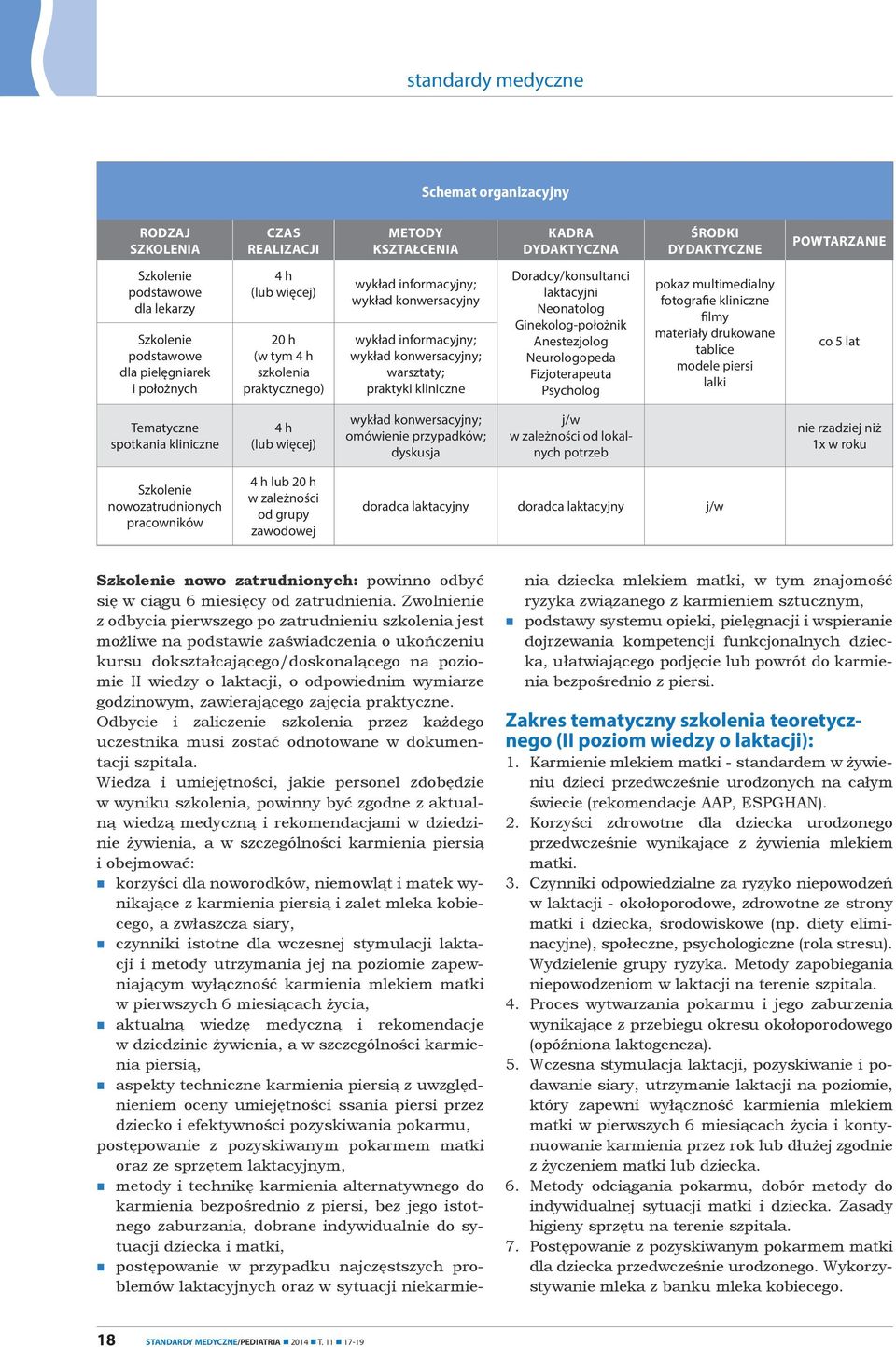 Doradcy/konsultanci laktacyjni Neonatolog Ginekolog-położnik Anestezjolog Neurologopeda Fizjoterapeuta Psycholog pokaz multimedialny fotografie kliniczne filmy materiały drukowane tablice modele