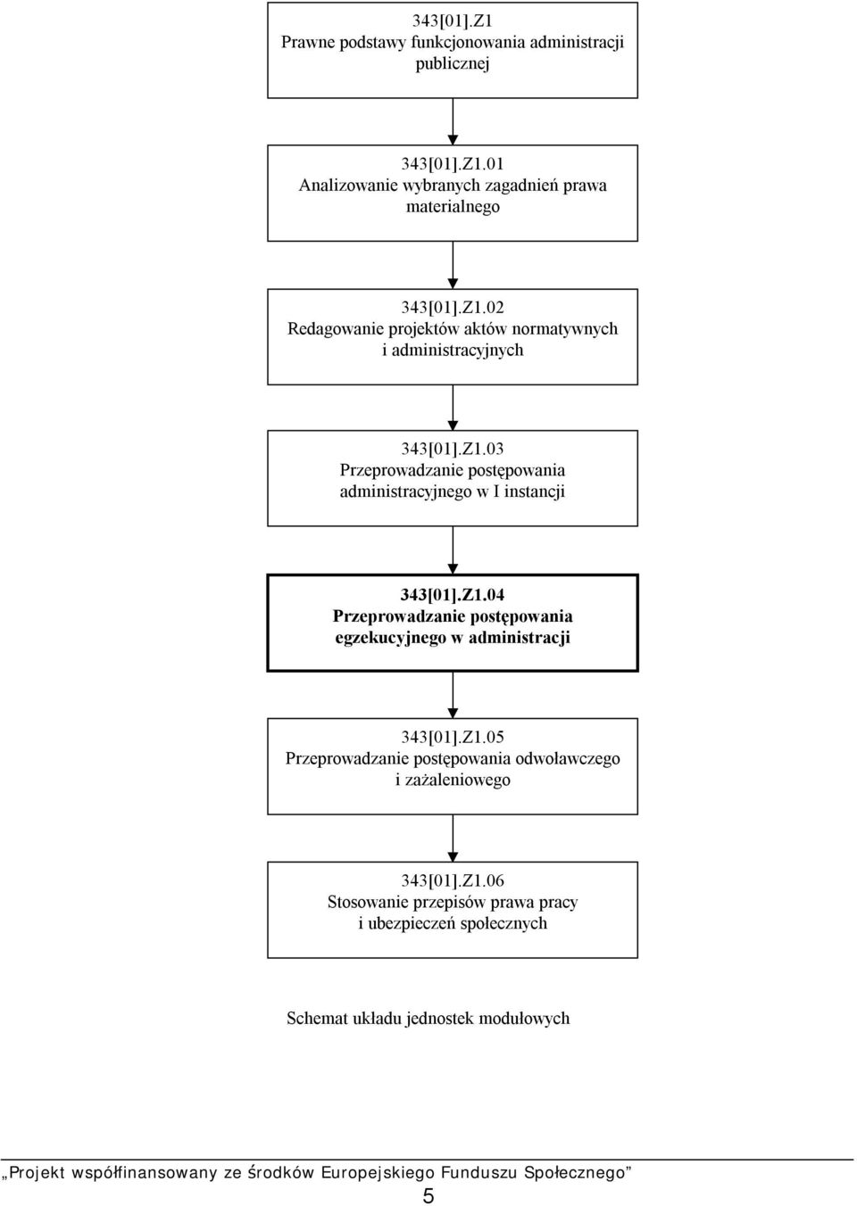 Z1.04 Przeprowadzanie postępowania egzekucyjnego w administracji 343[01].Z1.05 Przeprowadzanie postępowania odwoławczego i zażaleniowego 343[01].