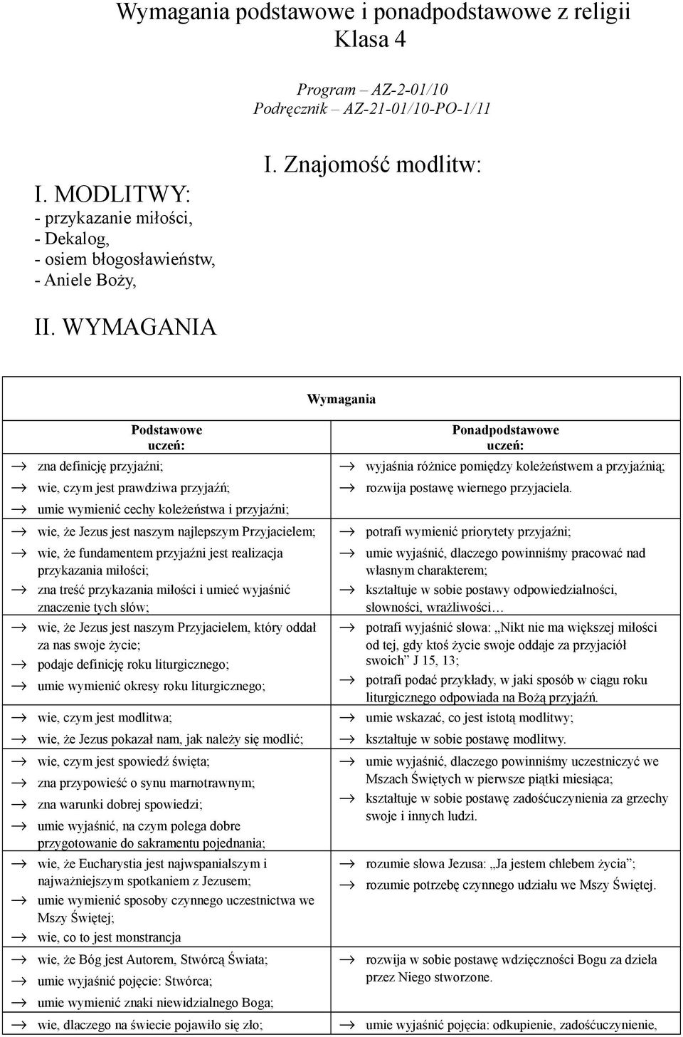 WYMAGANIA Wymagania Podstawowe uczeń: zna definicję przyjaźni; wie, czym jest prawdziwa przyjaźń; umie wymienić cechy koleżeństwa i przyjaźni; wie, że Jezus jest naszym najlepszym Przyjacielem; wie,