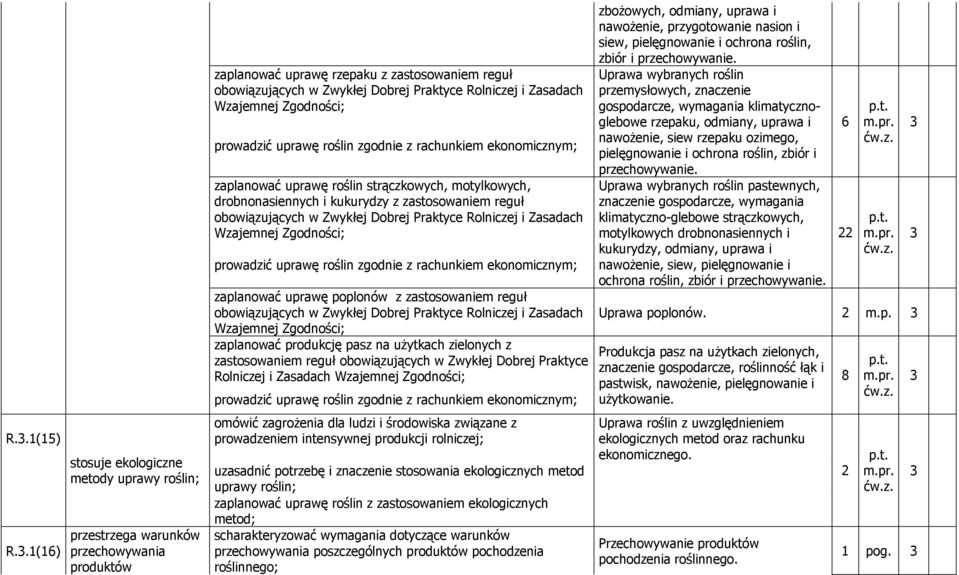 uprawę roślin zgodnie z rachunkiem ekonomicznym; zaplanować uprawę poplonów z zastosowaniem reguł obowiązujących w Zwykłej Dobrej Praktyce Rolniczej i Zasadach Wzajemnej Zgodności; zaplanować