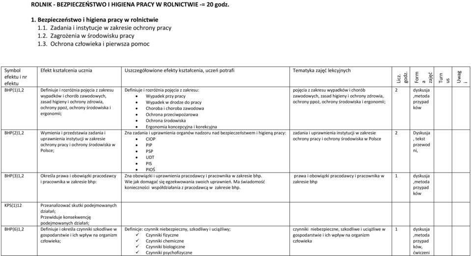 rozróżnia pojęcia z zakresu wypadków i chorób zawodowych, zasad higieny i ochrony zdrowia, ochrony ppoż, ochrony środowiska i ergonomii; Wymienia i przedstawia zadania i uprawnienia instytucji w