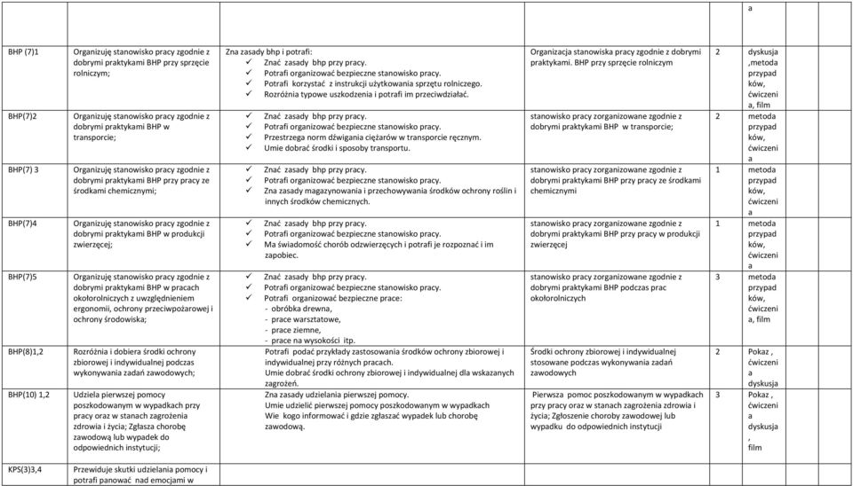stanowisko pracy zgodnie z dobrymi praktykami BHP w pracach okołorolniczych z uwzględnieniem ergonomii, ochrony przeciwpożarowej i ochrony środowiska; Rozróżnia i dobiera środki ochrony zbiorowej i