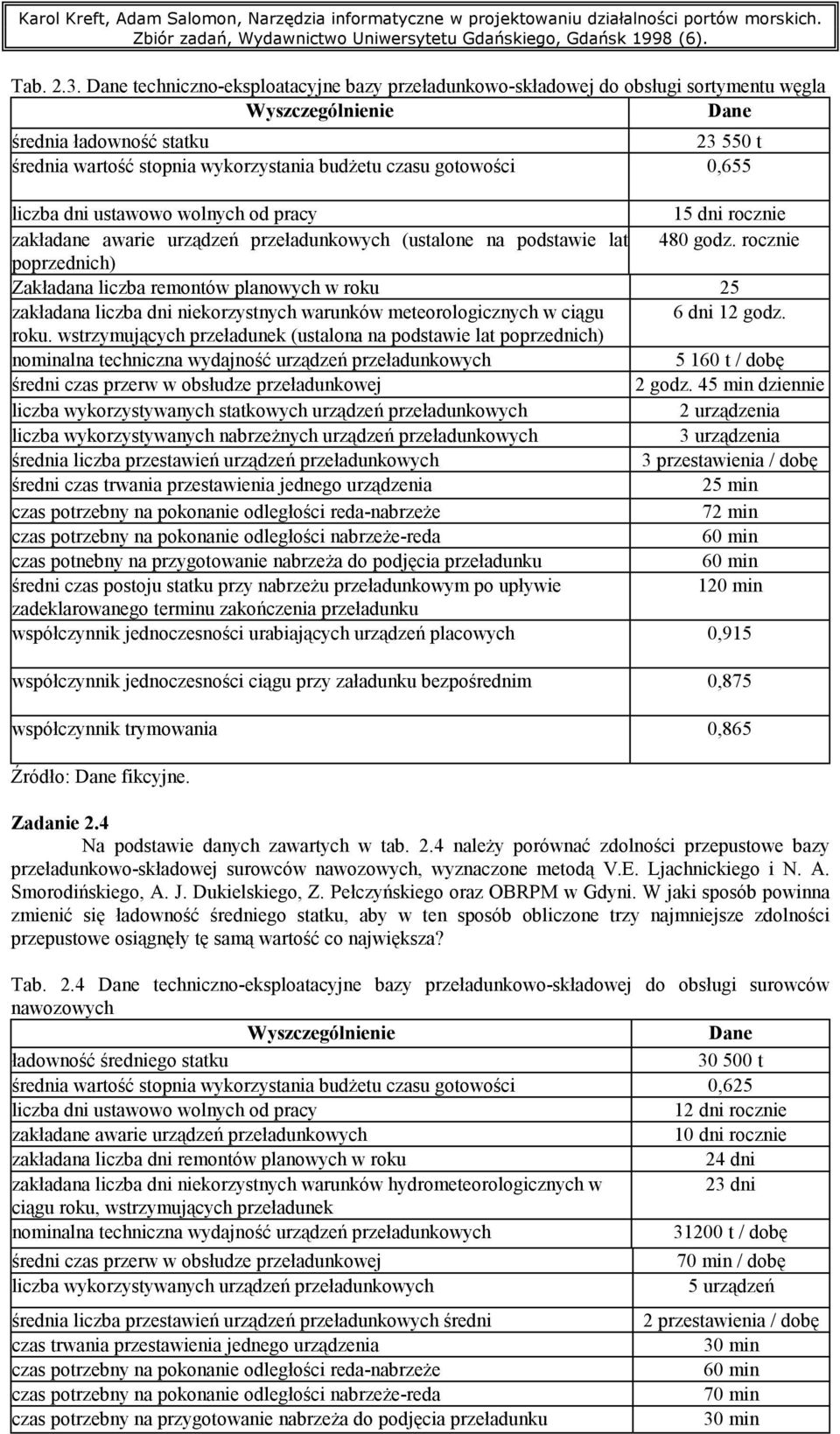 ustawowo wolnych od pracy 15 dni rocznie zakładane awarie urządzeń przeładunkowych (ustalone na podstawie lat 480 godz.