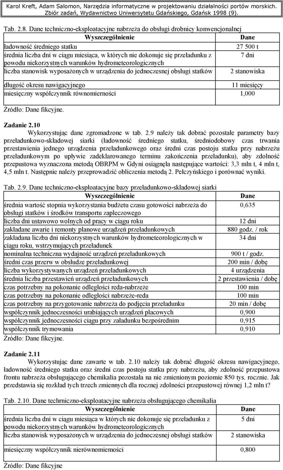 techniczno-eksploatacyjne nabrzeża do obsługi drobnicy konwencjonalnej 27 500 t średnia liczba dni w ciągu miesiąca, w których nie dokonuje się przeładunku z 7 dni powodu niekorzystnych warunków