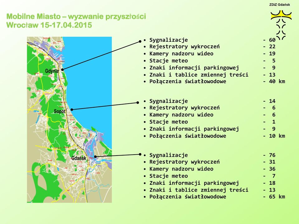 Stacje meteo - 1 Znaki informacji parkingowej - 9 Połączenia światłowodowe - 10 km Sygnalizacje - 76 Rejestratory wykroczeń - 31