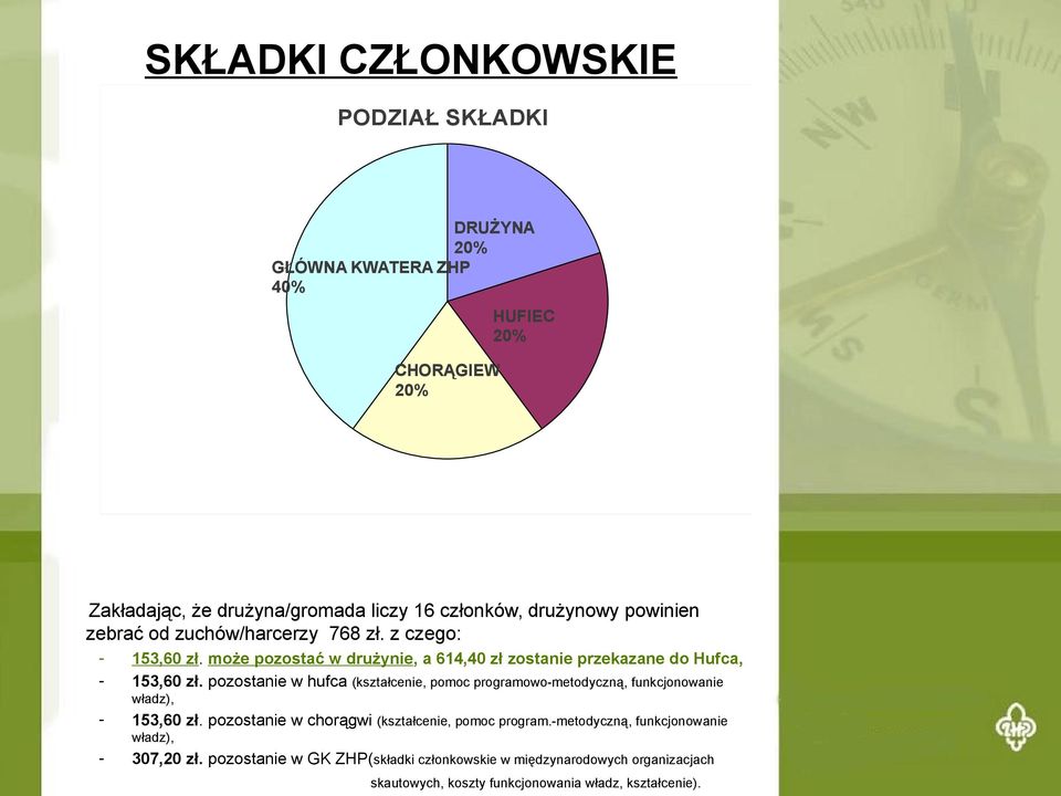 pozostanie w hufca (kształcenie, pomoc programowo-metodyczną, funkcjonowanie władz), - 153,60 zł. pozostanie w chorągwi (kształcenie, pomoc program.