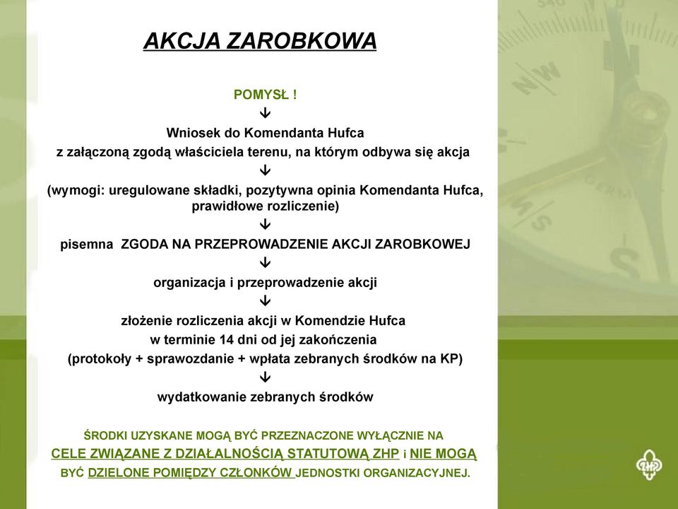 Hufca, prawidłowe rozliczenie) pisemna ZGODA NA PRZEPROWADZENIE AKCJI ZAROBKOWEJ organizacja i przeprowadzenie akcji złożenie rozliczenia akcji w Komendzie