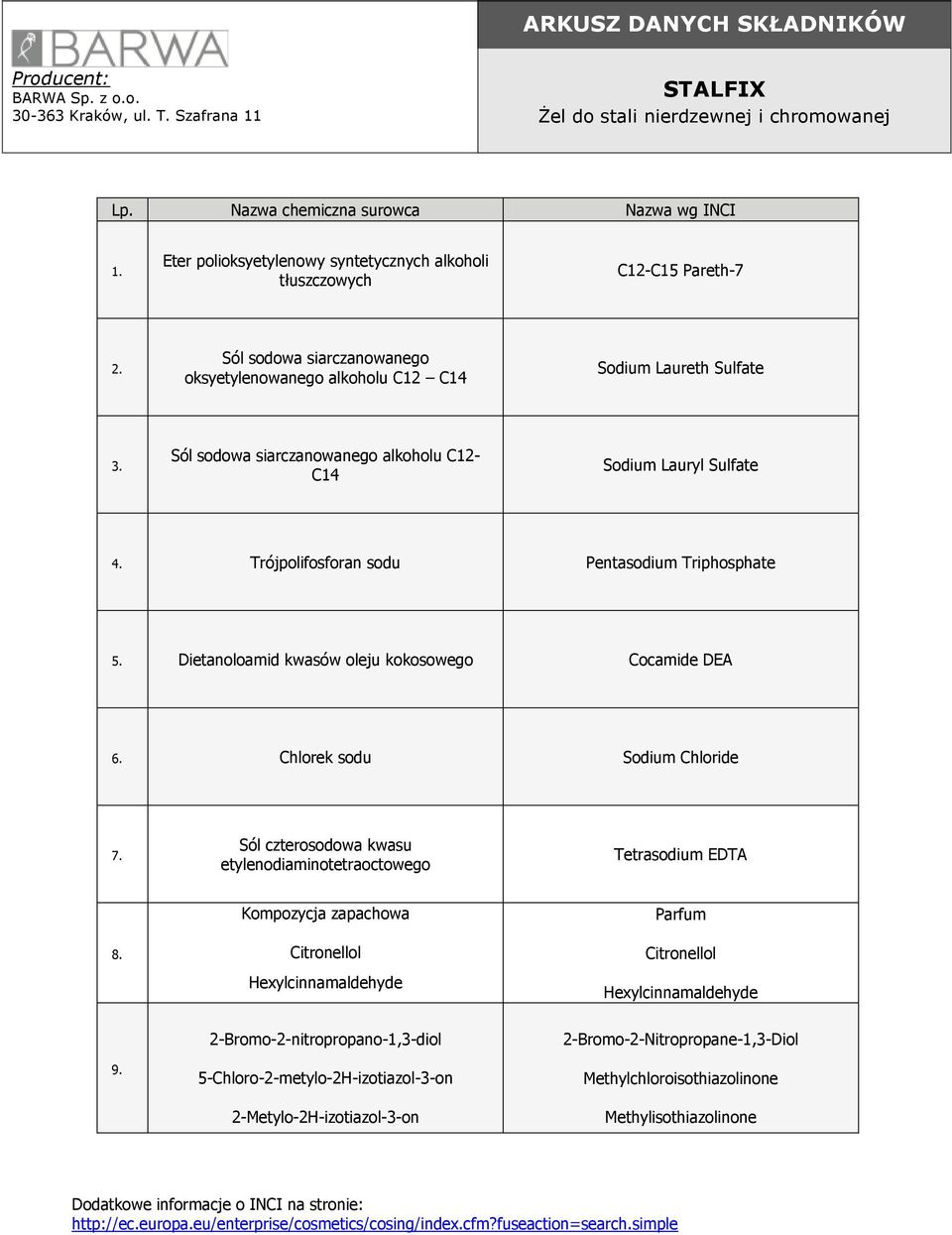 Laureth Sulfate Sól sodowa siarczanowanego alkoholu C12- C14 Sodium Lauryl Sulfate 4. Trójpolifosforan sodu Pentasodium Triphosphate 5.