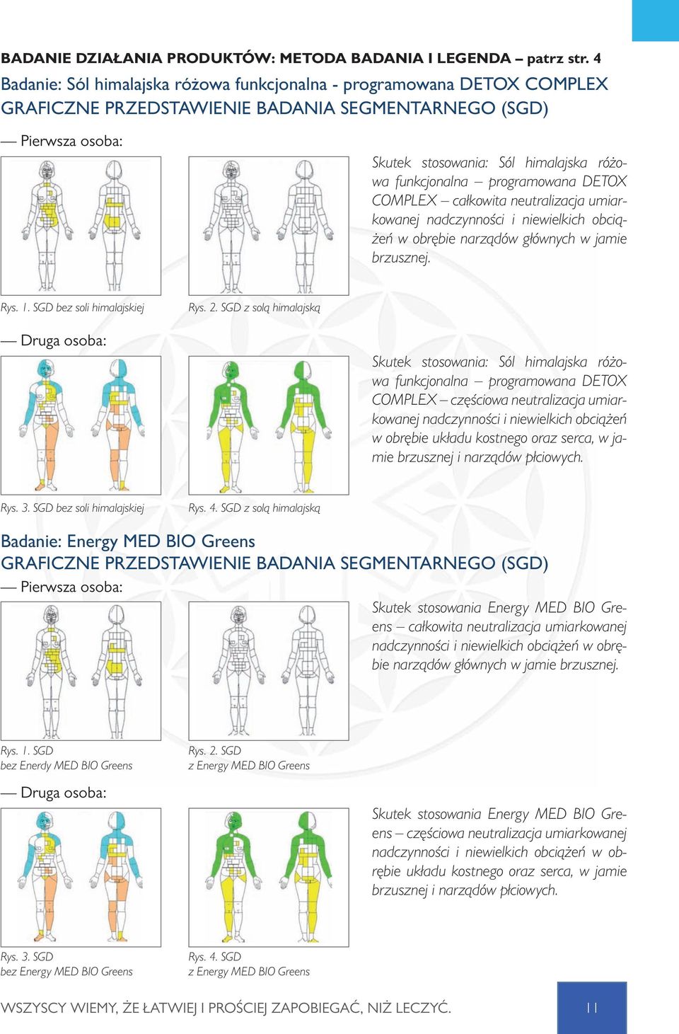 programowana DETOX COMPLEX całkowita neutralizacja umiarkowanej nadczynności i niewielkich obciążeń w obrębie narządów głównych w jamie brzusznej. Rys. 1. SGD bez soli himalajskiej Rys. 2.