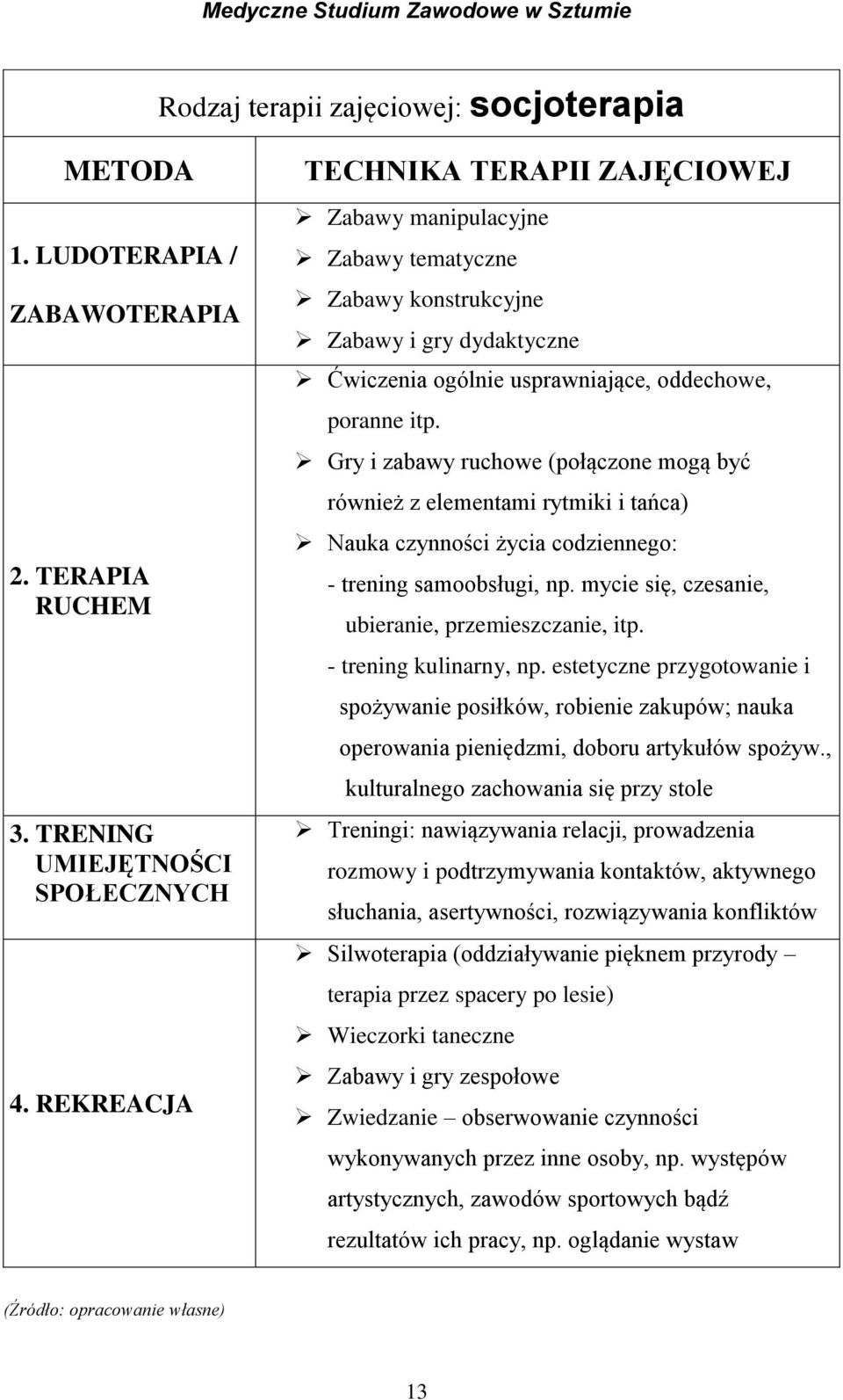 Gry i zabawy ruchowe (połączone mogą być również z elementami rytmiki i tańca) Nauka czynności życia codziennego: - trening samoobsługi, np. mycie się, czesanie, ubieranie, przemieszczanie, itp.