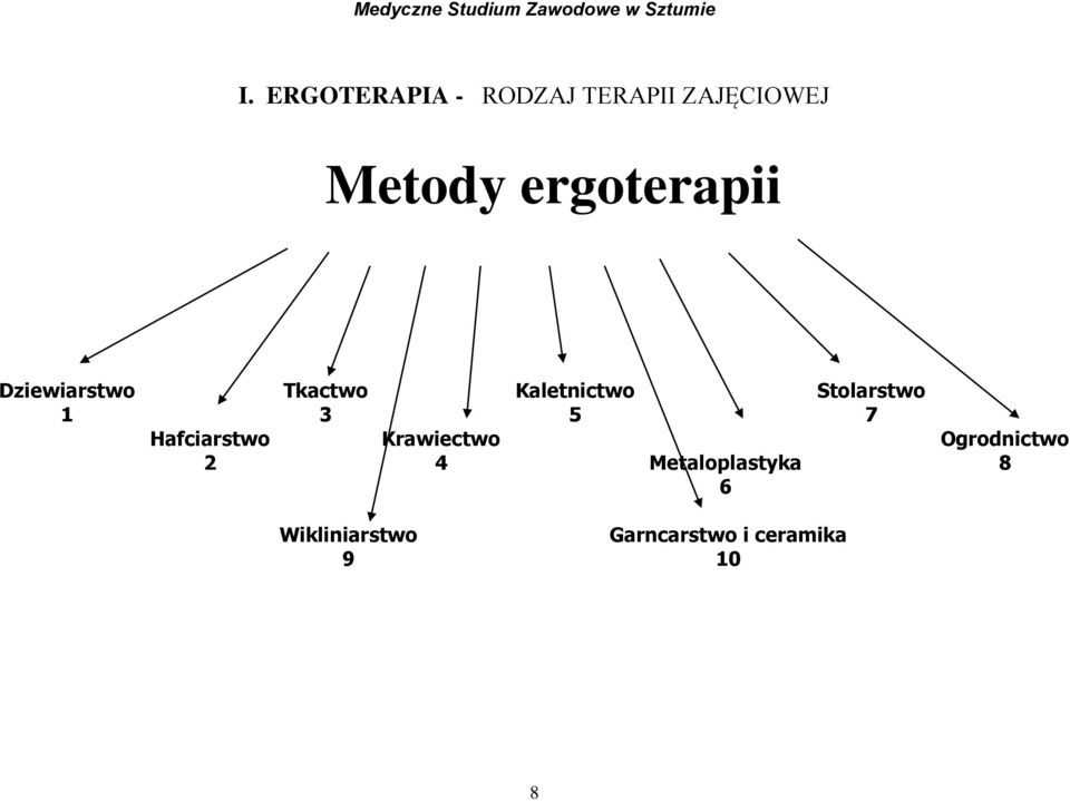 Krawiectwo 4 Kaletnictwo 5 Metaloplastyka 6