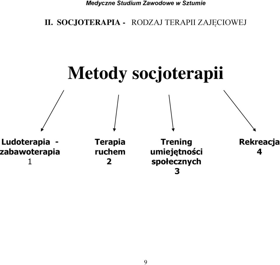 Ludoterapia - zabawoterapia 1 Terapia