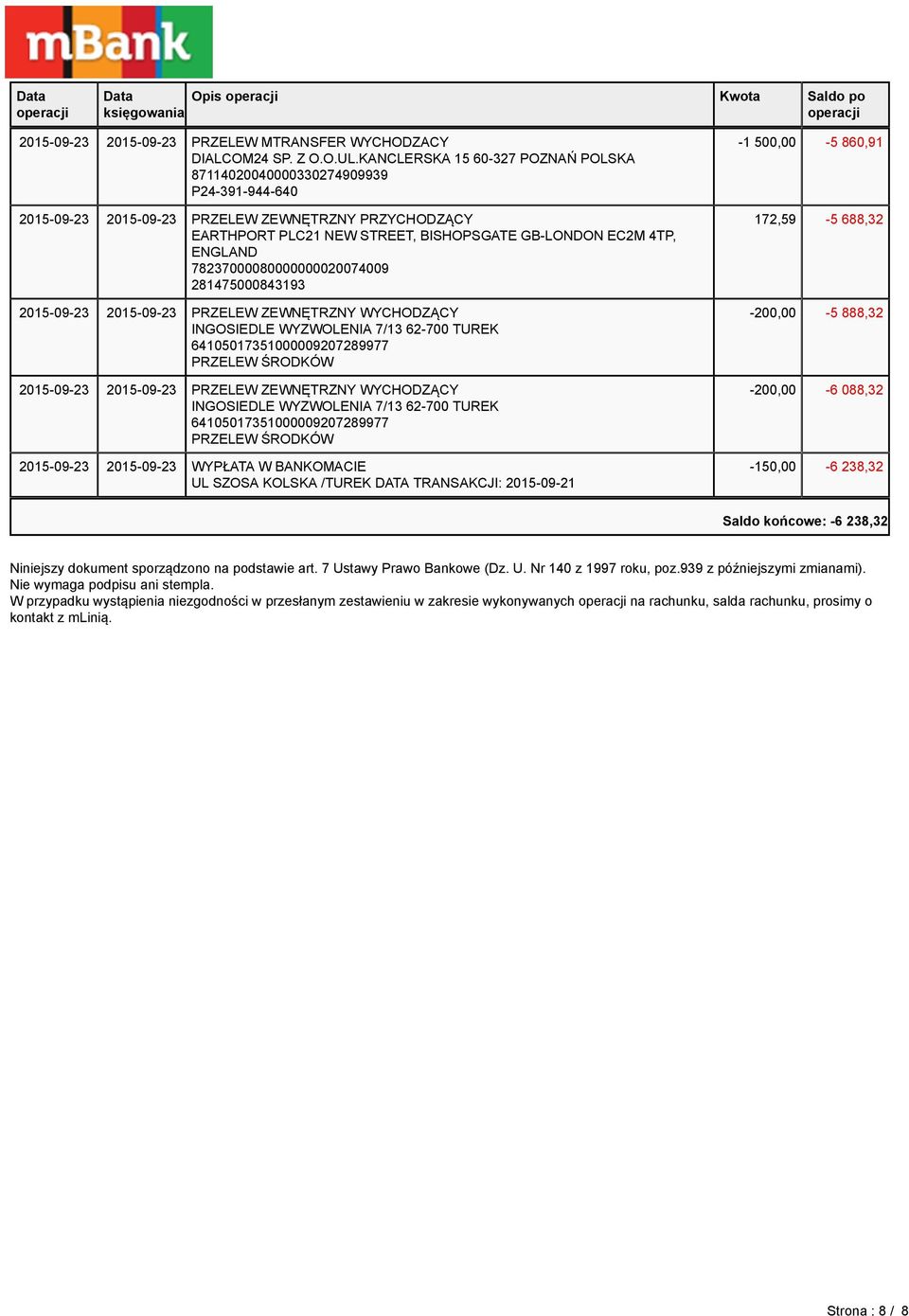 2015-09-23 PRZELEW ZEWNĘTRZNY WYCHODZĄCY INGOSIEDLE WYZWOLENIA 7/13 62-700 TUREK 2015-09-23 2015-09-23 WYPŁATA W BANKOMACIE UL SZOSA KOLSKA /TUREK DATA TRANSAKCJI: 2015-09-21-1 500,00-5 860,91