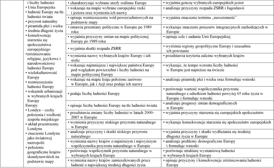 i wielkość zespołu miejskiego układ przestrzenny Londynu znaczenie Londynu jako światowej metropolii geograficzne krajów skandynawskich na podstawie mapy charakteryzuje wybrane strefy roślinne Europy