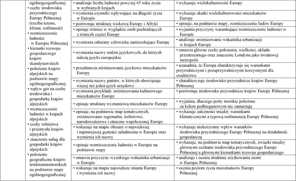 przemysłu krajów alpejskich znaczenie usług dla gospodarki krajów alpejskich geograficzne krajów śródziemnomorskich na podstawie mapy ogólnogeograficznej analizuje liczbę ludności powyżej 65 roku