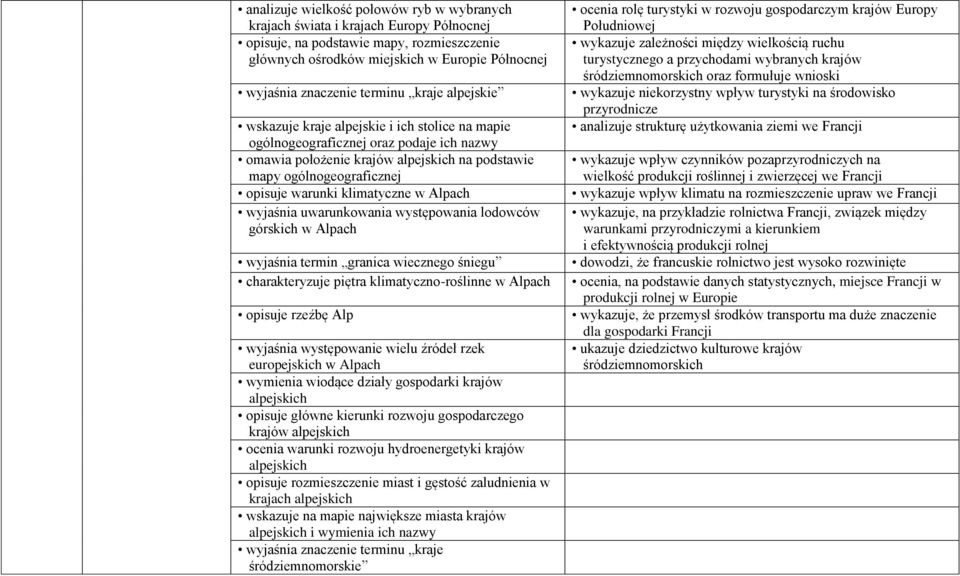 warunki klimatyczne w Alpach wyjaśnia uwarunkowania występowania lodowców górskich w Alpach wyjaśnia termin granica wiecznego śniegu charakteryzuje piętra klimatyczno-roślinne w Alpach opisuje rzeźbę