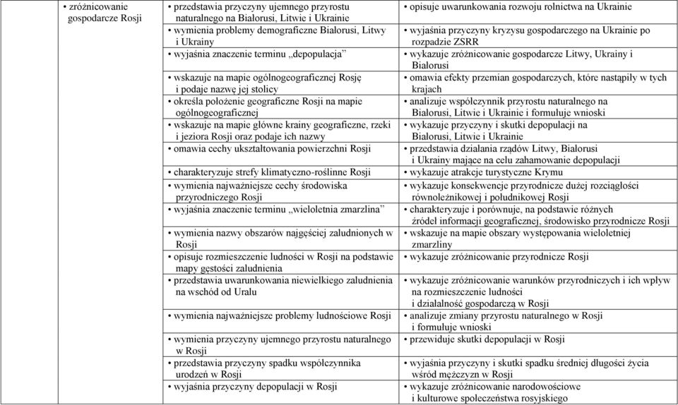 geograficzne, rzeki i jeziora Rosji oraz podaje ich nazwy omawia cechy ukształtowania powierzchni Rosji charakteryzuje strefy klimatyczno-roślinne Rosji wymienia najważniejsze cechy środowiska