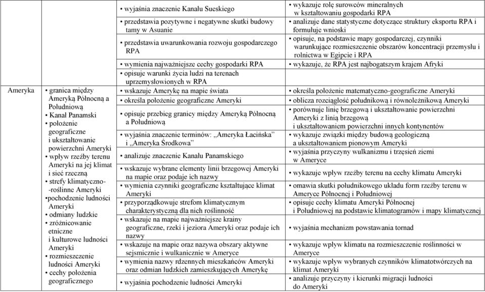 Kanału Sueskiego przedstawia pozytywne i negatywne skutki budowy tamy w Asuanie przedstawia uwarunkowania rozwoju gospodarczego RPA wymienia najważniejsze cechy gospodarki RPA opisuje warunki życia